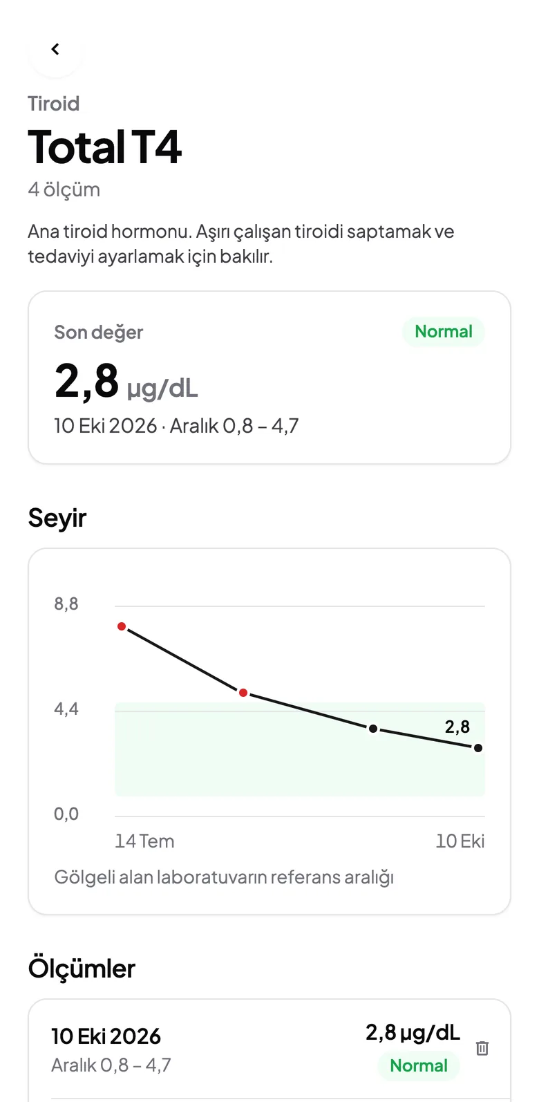 Tabby uygulamasında bir tahlil sonucunun zaman içindeki grafiği