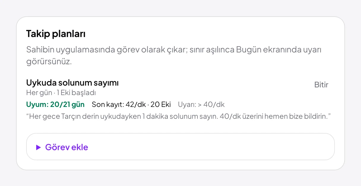 Takip planı: her gece uykuda solunum sayımı, 20/21 gün uyum, son kayıt 42/dk ve 40/dk uyarı sınırı.